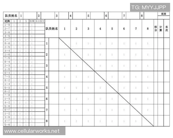 乒乓球心理素质排行榜：西安乒乓球队位居第8名